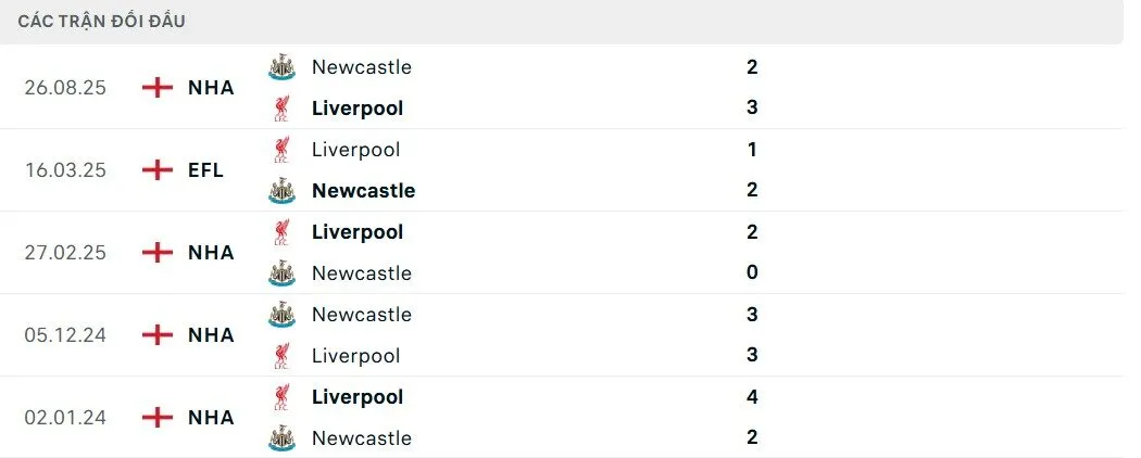 soi keo liverpool vs newcastle doi dau