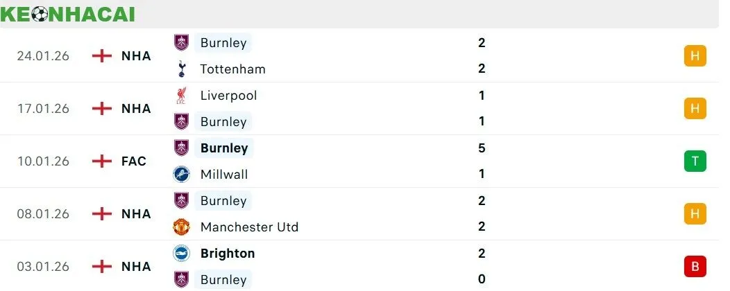 sunderland vs burnley