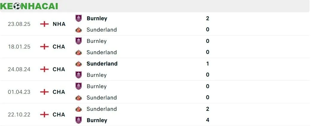 sunderland vs burnley