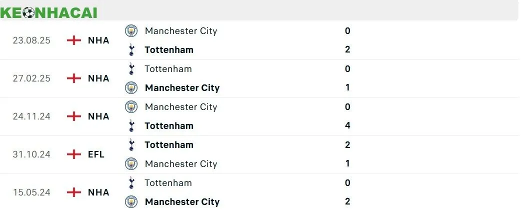tottenham vs man city