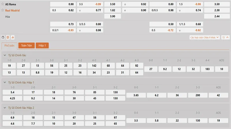 bang ty le keo as roma vs real madrid