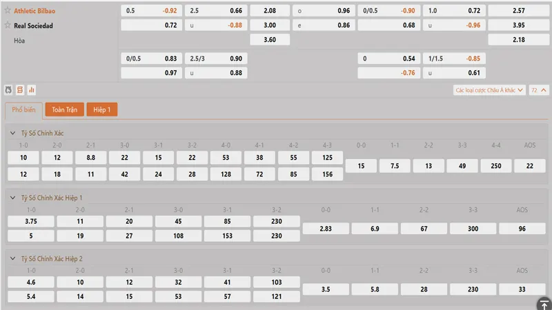 bang ty le keo athletic bilbao vs real sociedad