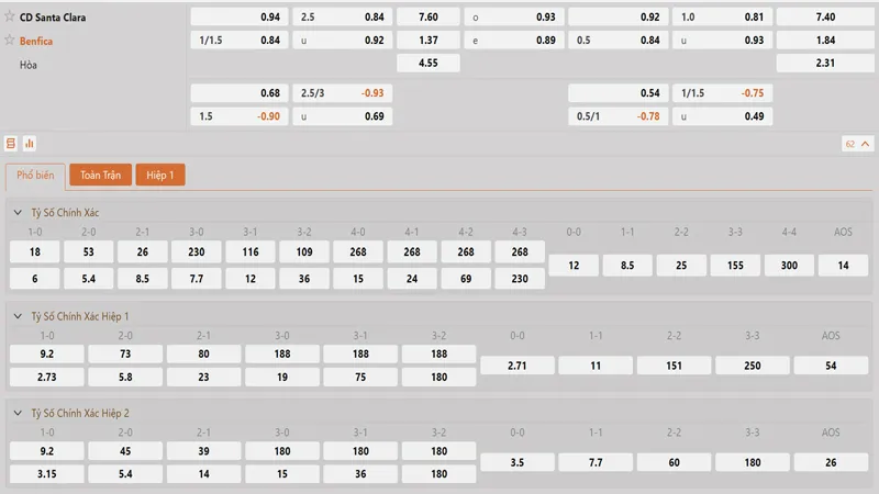 bang ty le keo cd santa clara vs benfica