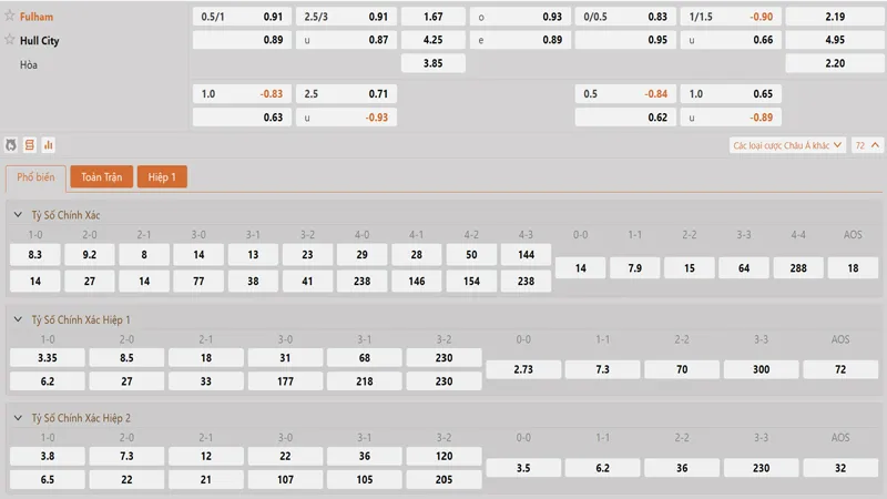 bang ty le keo fulham vs hull city