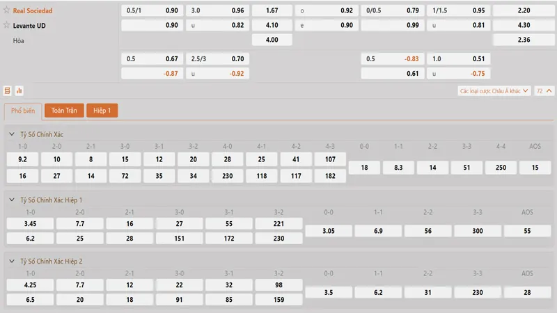 bang ty le keo real sociedad vs levante