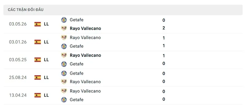 lich su doi dau getafe vs rayo vallecano