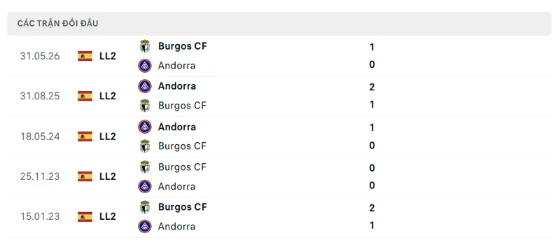 lich su doi dau giua andorra vs burgos