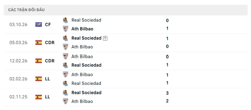 lich su doi dau giua athletic bilbao vs real sociedad