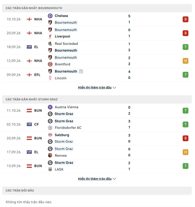 lich su doi dau giua bournemouth vs sturm graz