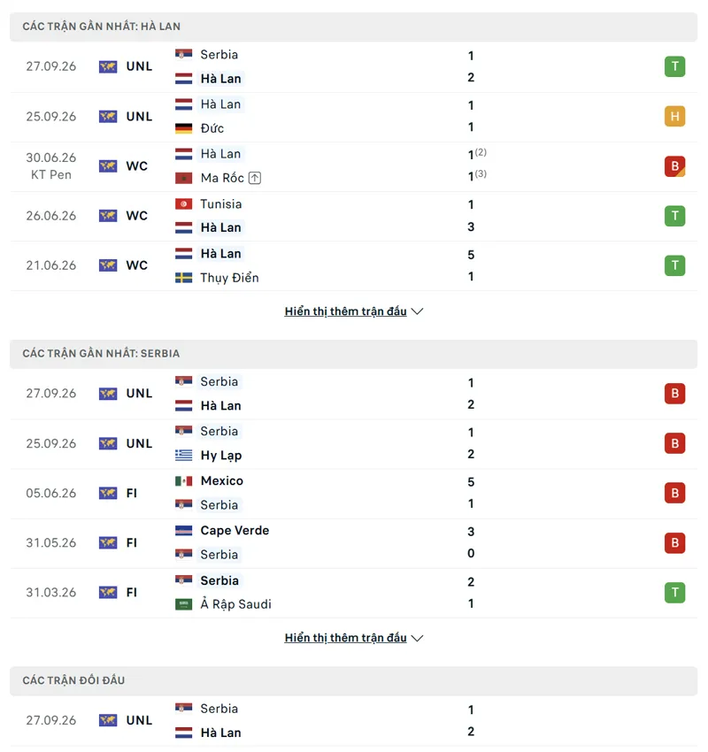 lich su doi dau giua ha lan vs serbia