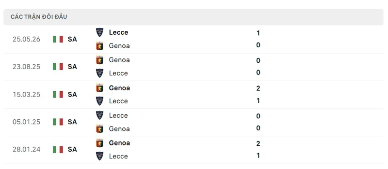 lich su doi dau giua lecce vs genoa