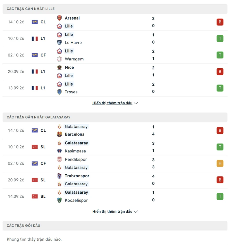 lich su doi dau giua lille vs galatasaray