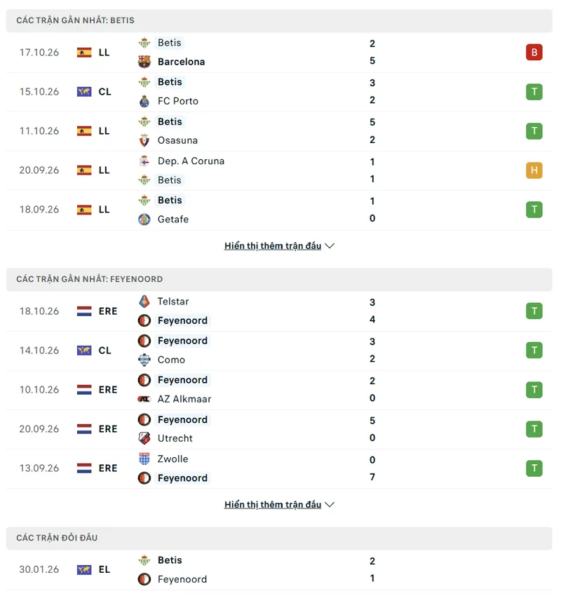 lich su doi dau giua real betis vs feyenoord