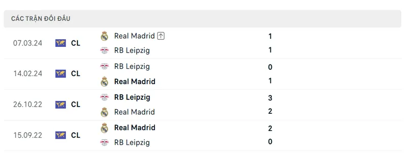 lich su doi dau giua real madrid vs rb leipzig