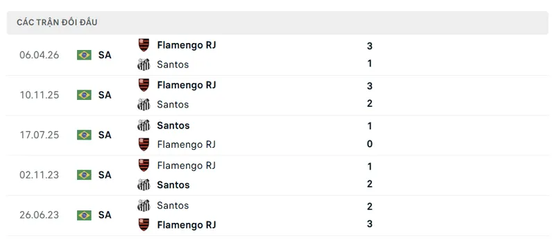 lich su doi dau giua santos vs flamengo rj