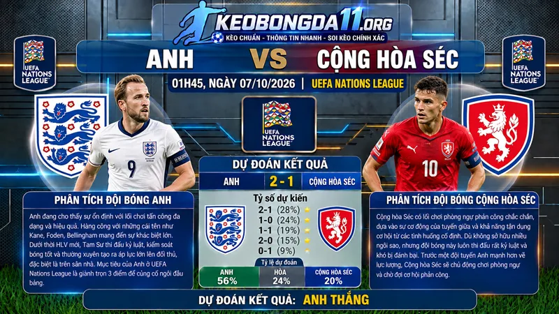 soi keo anh vs cong hoa sec 01h45 ngay 07 10