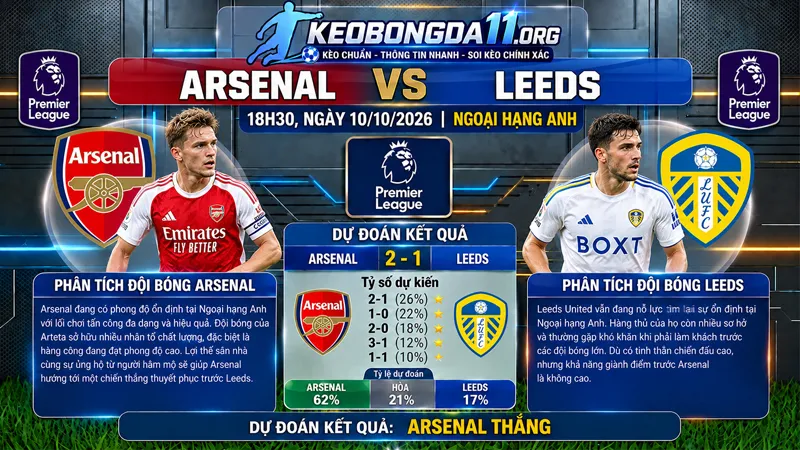 soi keo arsenal vs leeds 18h30 ngay 10 10