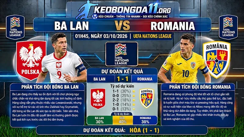 soi keo ba lan vs romania 01h45 ngay 03 10