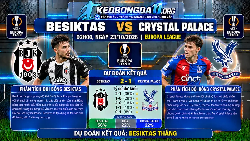 soi keo besiktas vs crystal palace 02h00 ngay 23 10