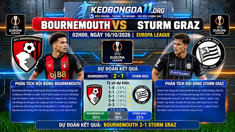 soi keo bournemouth vs sturm graz 02h00 ngay 16 10