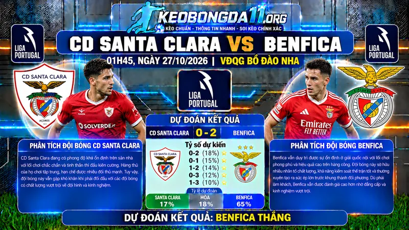 soi keo cd santa clara vs benfica 01h45 ngay 27 10