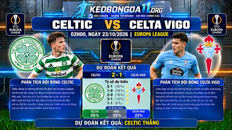 soi keo celtic vs celta vigo 02h00 ngay 23 10