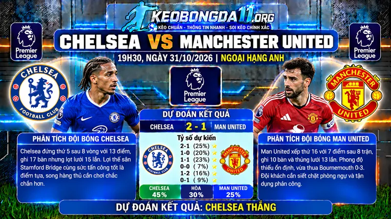 soi keo chelsea vs manchester united 19h30 ngay 31 10