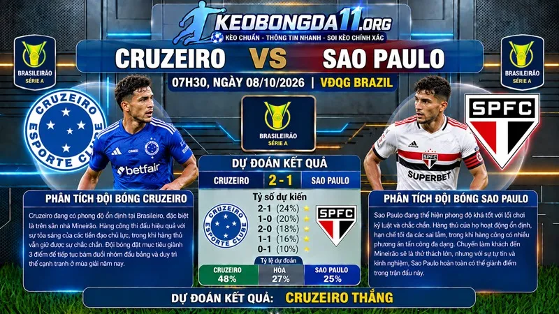 soi keo cruzeiro vs sao paulo 07h30 ngay 08 10