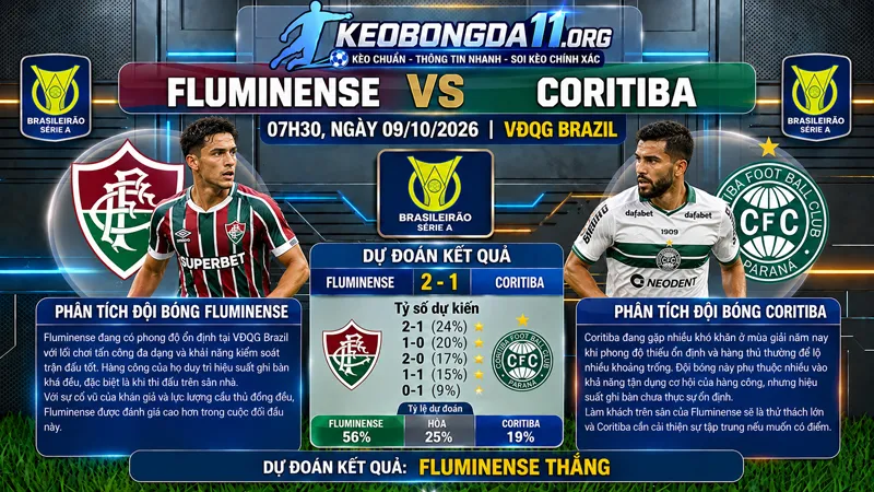 soi keo fluminense vs coritiba 07h30 ngay 09 10