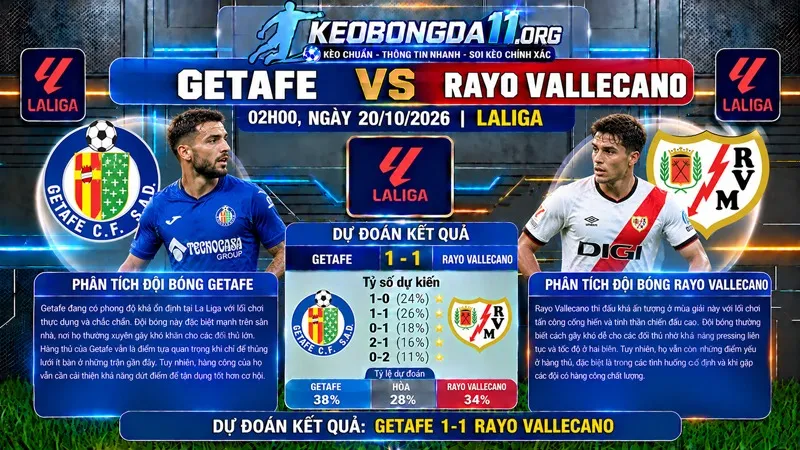 soi keo getafe vs rayo vallecano 02h00 ngay 20 10