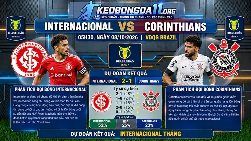 soi keo internacional vs corinthians 05h30 ngay 08 10