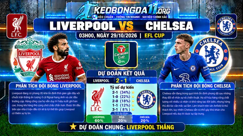 soi keo liverpool vs chelsea 03h00 ngay 29 10