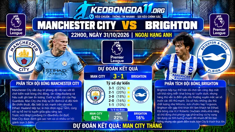 soi keo manchester city vs brighton 22h00 ngay 31 10