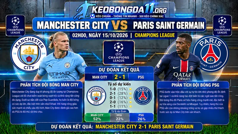 soi keo manchester city vs paris saint germain 02h00 ngay 15 10