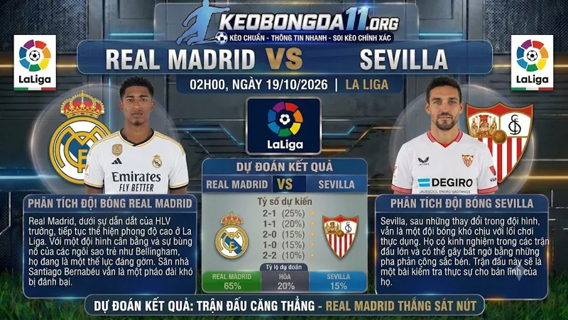 soi keo real madrid vs sevilla 02h00 ngay 19 10