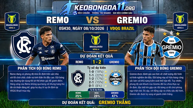 soi keo remo vs gremio 05h30 ngay 08 10
