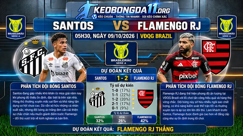 soi keo santos vs flamengo rj 05h30 ngay 09 10