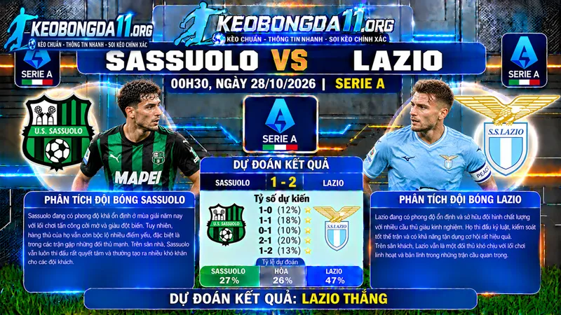 soi keo sassuolo vs lazio 00h30 ngay 28 10