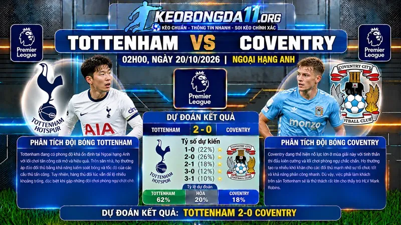 soi keo tottenham vs coventry 02h00 ngay 20 10